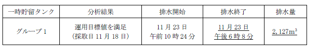 地下水バイパスの状況