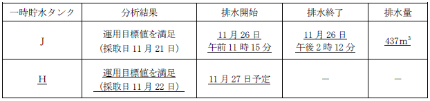 サブドレン他水処理施設の状況