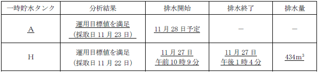 サブドレン他水処理施設の状況