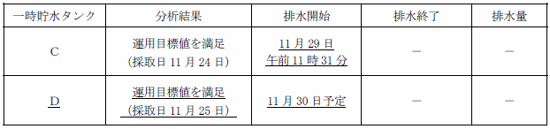 サブドレン他水処理施設の状況