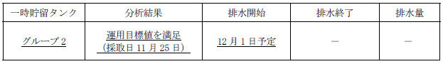 地下水バイパスの状況