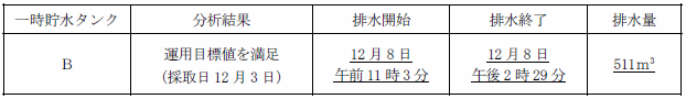 サブドレン他水処理施設の状況