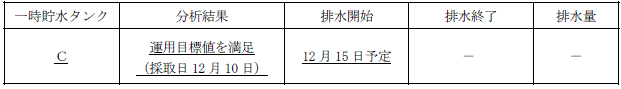 サブドレン他水処理施設の状況