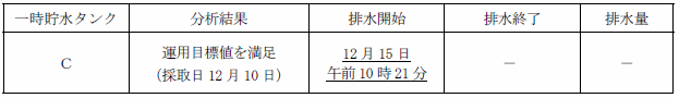 サブドレン他水処理施設の状況