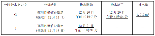 サブドレン他水処理施設の状況