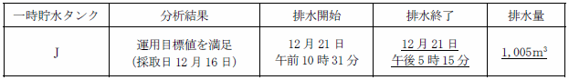 サブドレン他水処理施設の状況