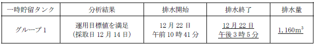 サブドレン他水処理施設の状況