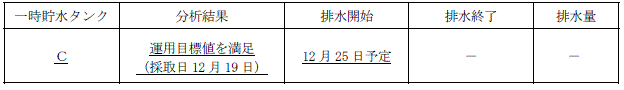 サブドレン他水処理施設の状況