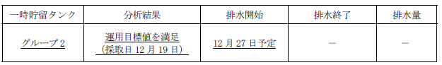 地下水バイパスの状況