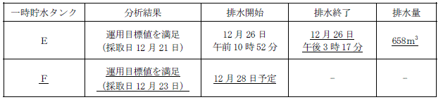 サブドレン他水処理施設の状況