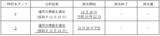 サブドレン他水処理施設の状況