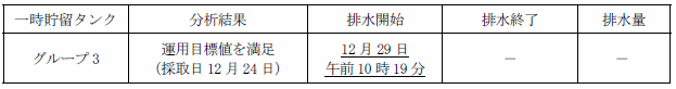 地下水バイパスの状況