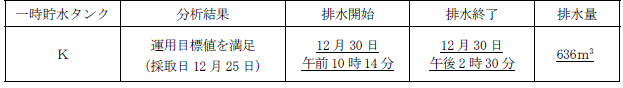 サブドレン他水処理施設の状況