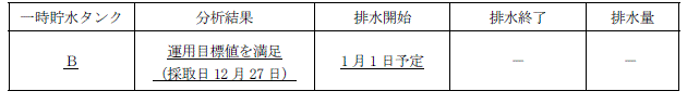 サブドレン他水処理施設の状況