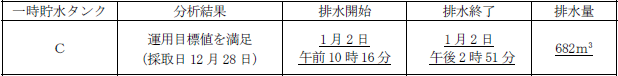 サブドレン他水処理施設の状況