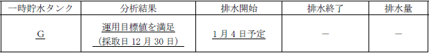 サブドレン他水処理施設の状況