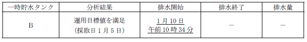 サブドレン他水処理施設の状況