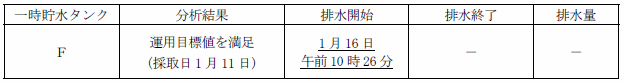 サブドレン他水処理施設の状況