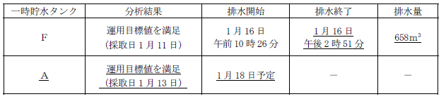 サブドレン他水処理施設の状況