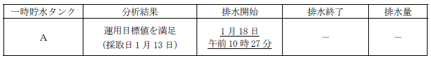 サブドレン他水処理施設の状況