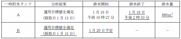 サブドレン他水処理施設の状況