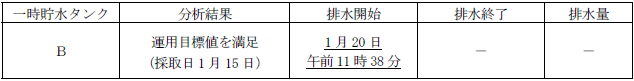 サブドレン他水処理施設の状況