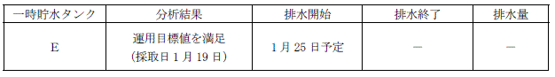 サブドレン他水処理施設の状況