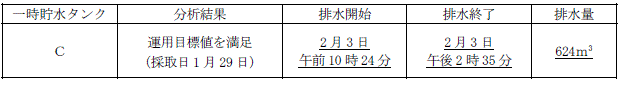 サブドレン他水処理施設の状況