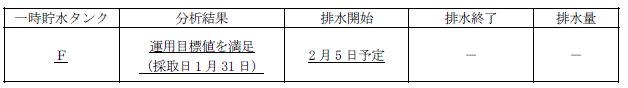 サブドレン他水処理施設の状況