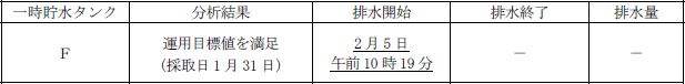 サブドレン他水処理施設の状況