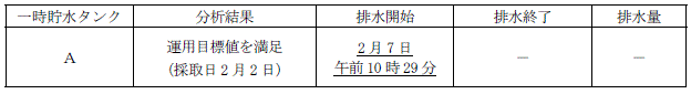 サブドレン他水処理施設の状況