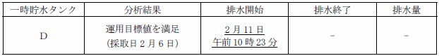 サブドレン他水処理施設の状況