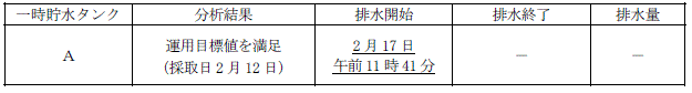 サブドレン他水処理施設の状況