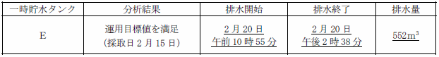 サブドレン他水処理施設の状況