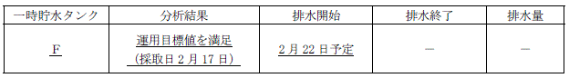 サブドレン他水処理施設の状況