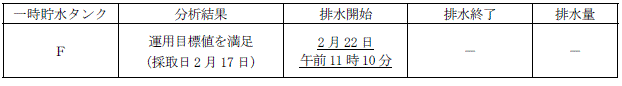 サブドレン他水処理施設の状況