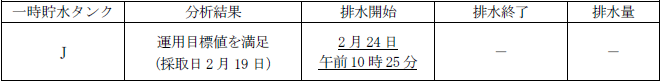 サブドレン他水処理施設の状況