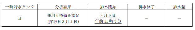 サブドレン他水処理施設の状況