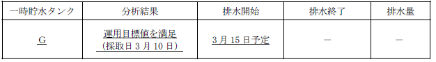 サブドレン他水処理施設の状況