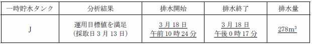 サブドレン他水処理施設の状況