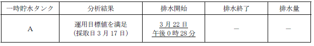 サブドレン他水処理施設の状況