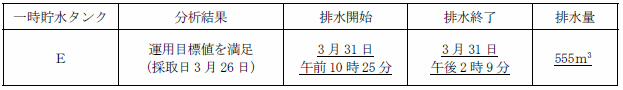 サブドレン他水処理施設の状況