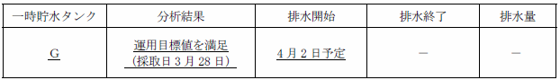 サブドレン他水処理施設の状況