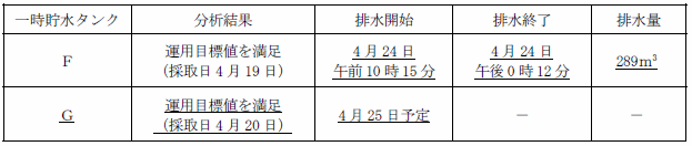 サブドレン他水処理施設の状況