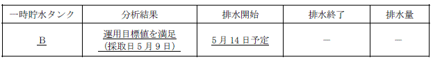 サブドレン他水処理施設の状況