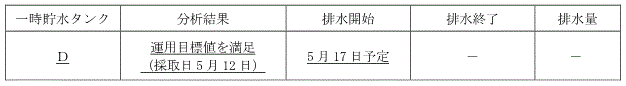 サブドレン他水処理施設の状況