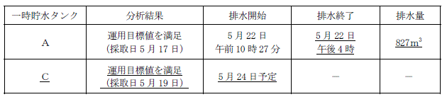 サブドレン他水処理施設の状況