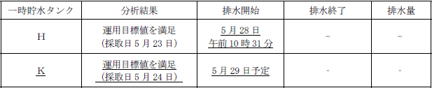 サブドレン他水処理施設の状況