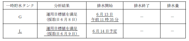 サブドレン他水処理施設の状況