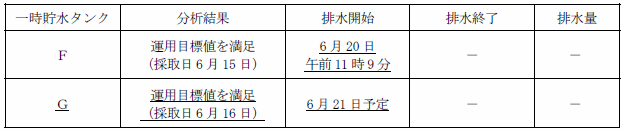 サブドレン他水処理施設の状況